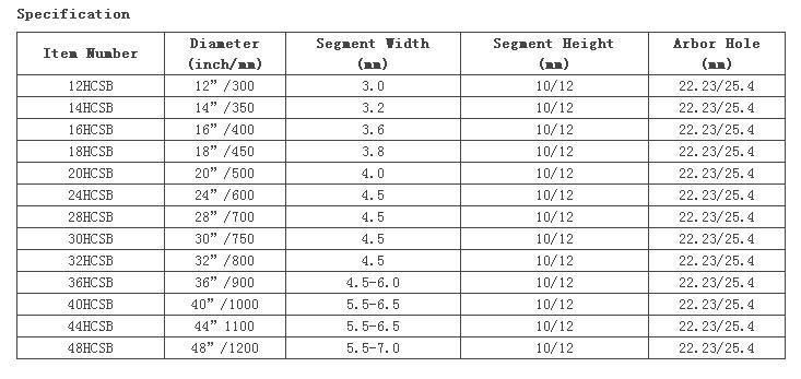 China Factory Direct Sale Laser Welded Diamond Blade