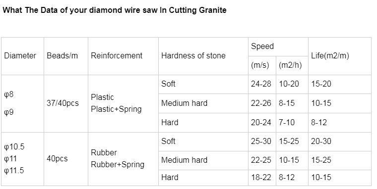 Diameter 11 MM Diamond Wires Saw for Granite Quarrying