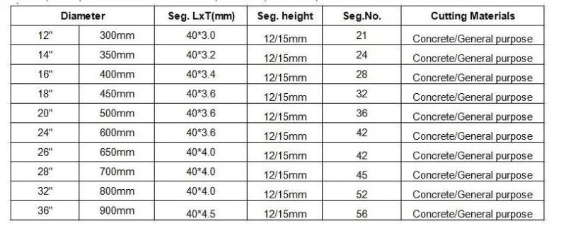 Laser Welded Turbo Segments Diamond Saw Blade for Reinfored Concrete