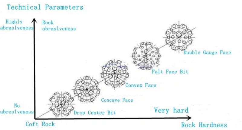 High Air Pressure Down The Hole DTH Hammer Drilling Tools DTH Bit Mining Water Well Rock Diamond Drill Bit with Foot Valve