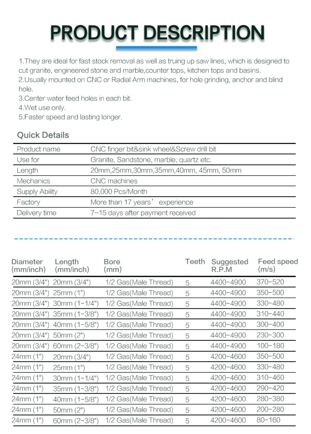 Diamond Milling Cutter Quantity for Artificial Stone Edge Profiling