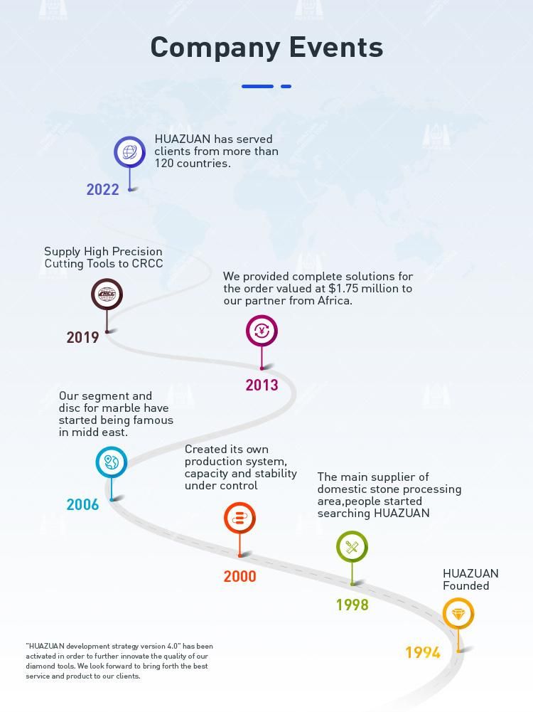 Huazuan Tool 1200mm Cutter Blade Cutting Marble Diamond Segments