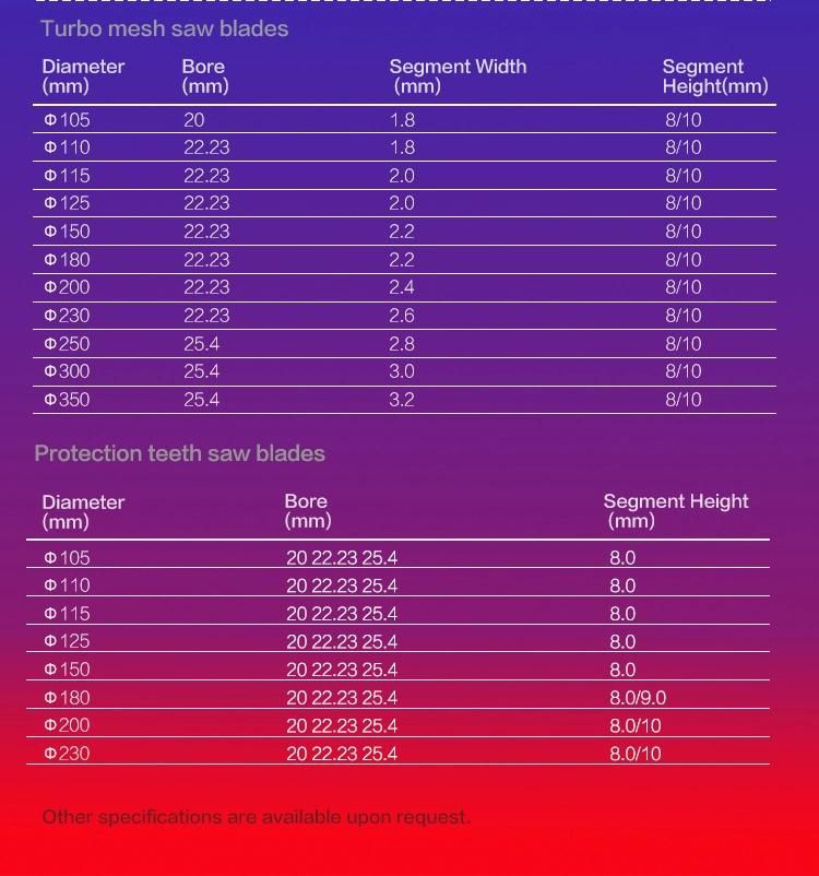 100% Virgin Material Diamond Blade Rpm Chart on Quick Cut Saw