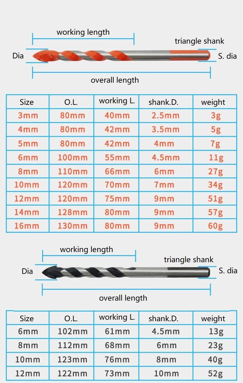 Zinc Coated Glass Drills Alloy Tip Glass Drill Bits (SED-GDZ)