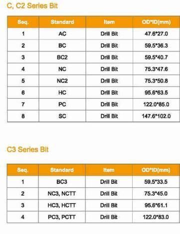 Nc Impregnated Diamond Core Bit