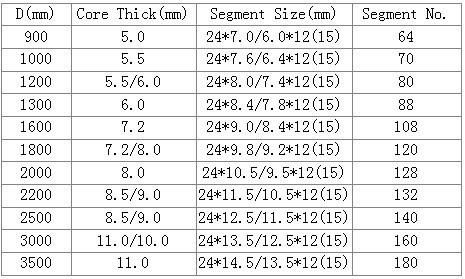 Diamond Segment Circular Cutter High Frequency Welding Silvered Saw Blades for Cutting Granite Marble Ceramic Concrete