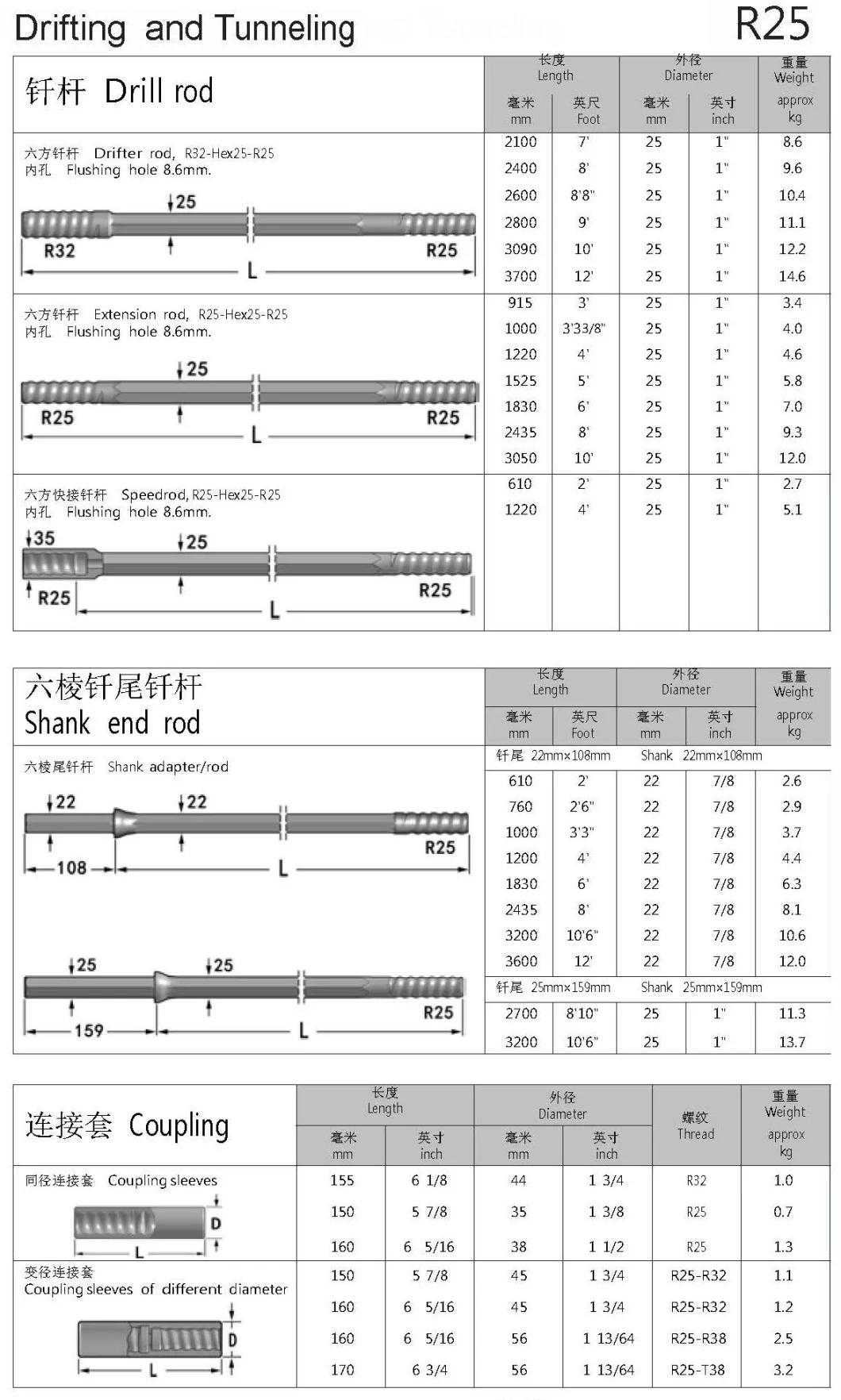 Taper Threaded Extension Drill Rod for Rock Drilling