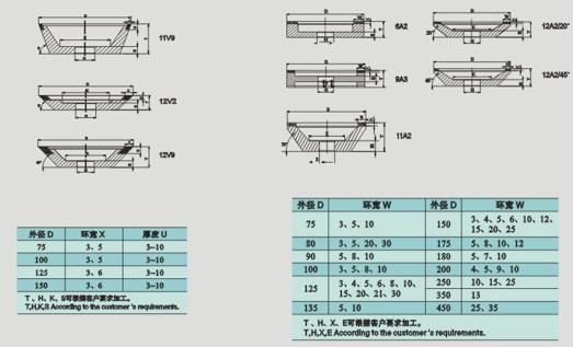 Ceramic Bonded Grinding Wheels for Repairing Drill Bits