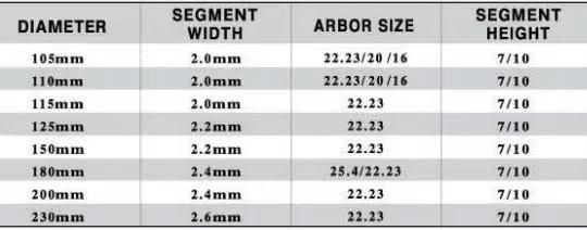 Diamond Saw Blade for Dry Wet Cutting Stone