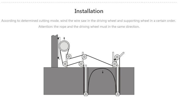 Diamond Wire Saw Rope for Concrete Cutting