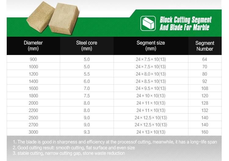 Wanlong Stone Cutting Segments