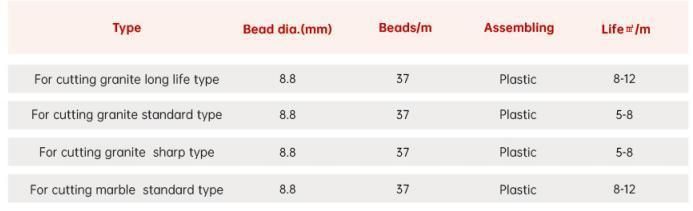 8.8mm Profiling Diamond Wire Saw for Granite or Marble