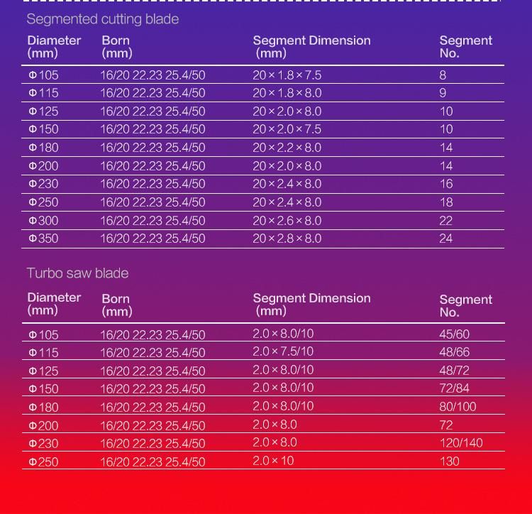 Economic Grade 230mm Segmented Diamond Blade in Grinder