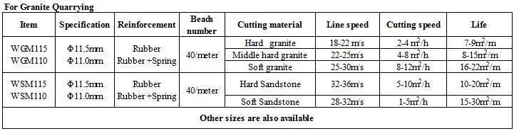 11.0mm Diamond Wire Cutting Saw for Granite Mining