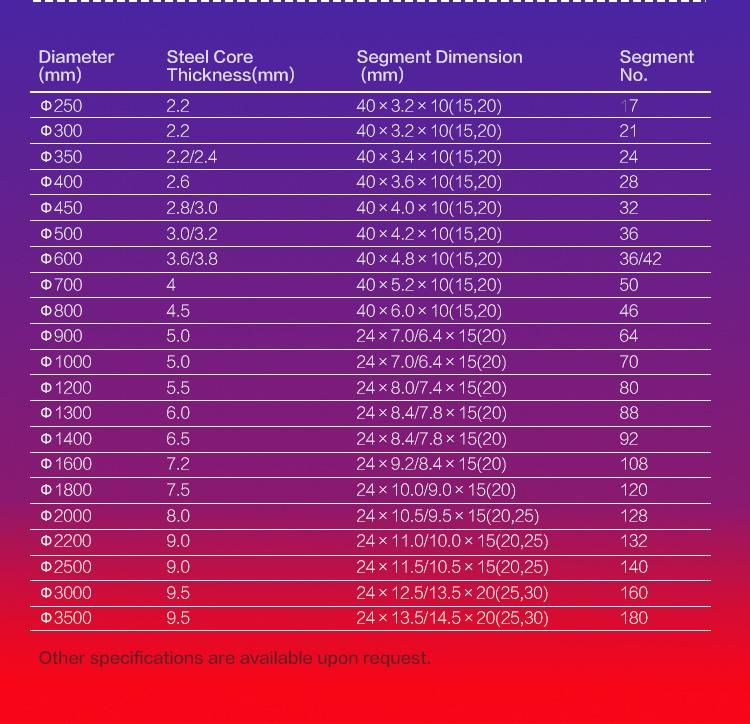 High Effective Diamond Segments for Granite Cutting