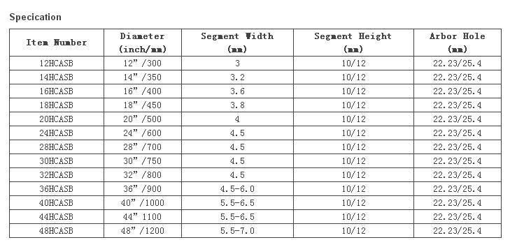 Aggressive Asphalt Concrete Diamond Saw Blades