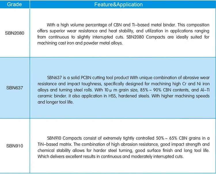 Hard-Wearing CBN Cutting Tools for High Speed Steel Processing