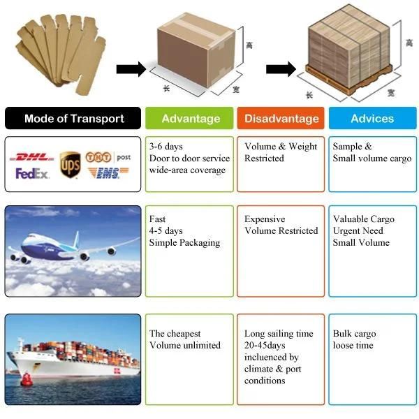 Zhongzhi Diamond Segment for Granite Cutting