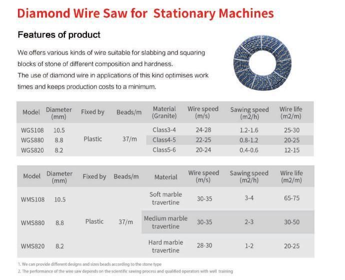 High Life Span Diamond Wire Saw for Granite Block Squaring