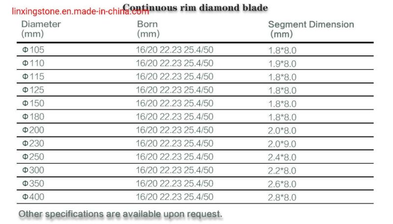 180mm High Efficiency Diamond Thin Turbo Blades Cutting Stones Ceramic