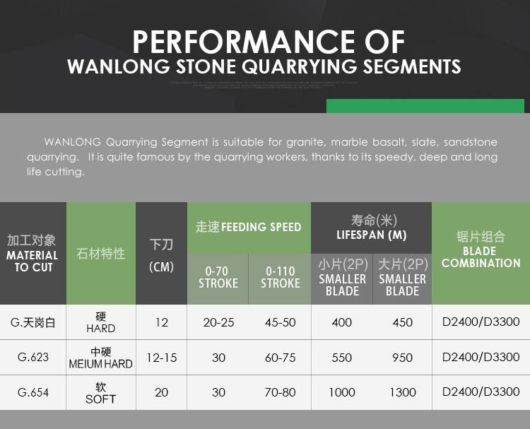 Granite Quarry Segments for Granite Quarrying Stone Cutting Machine