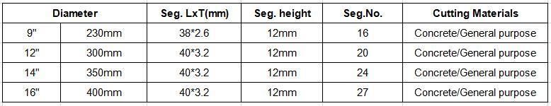 Laser Welded Diamond Saw Blade