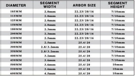 Diamond Saw Blade for Marble Stone