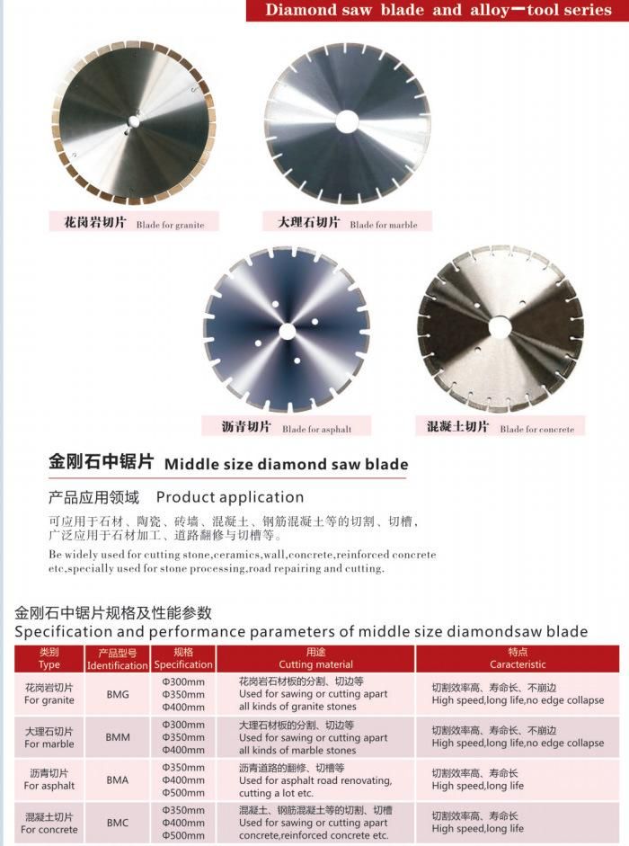 Diamond Saw Blade for Cutting Concrete Granite