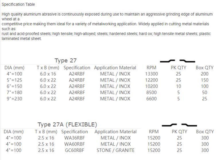 Grinding Wheel Grinding Disc