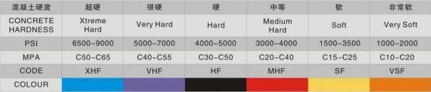 Syntec Fast Change PCD Tools for Coating Removal