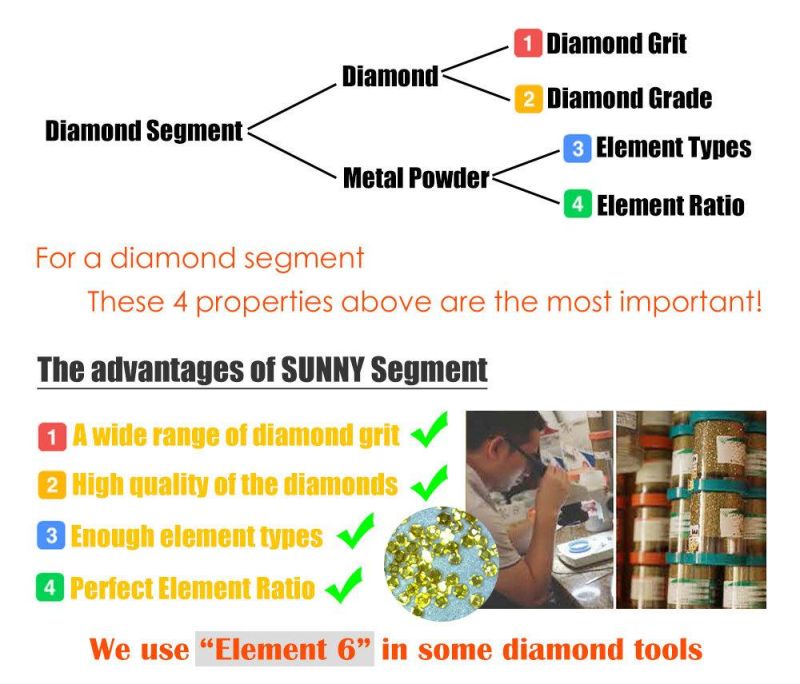 5/8"-11 Diamond Grinding Cup Wheel for Concrete Floor