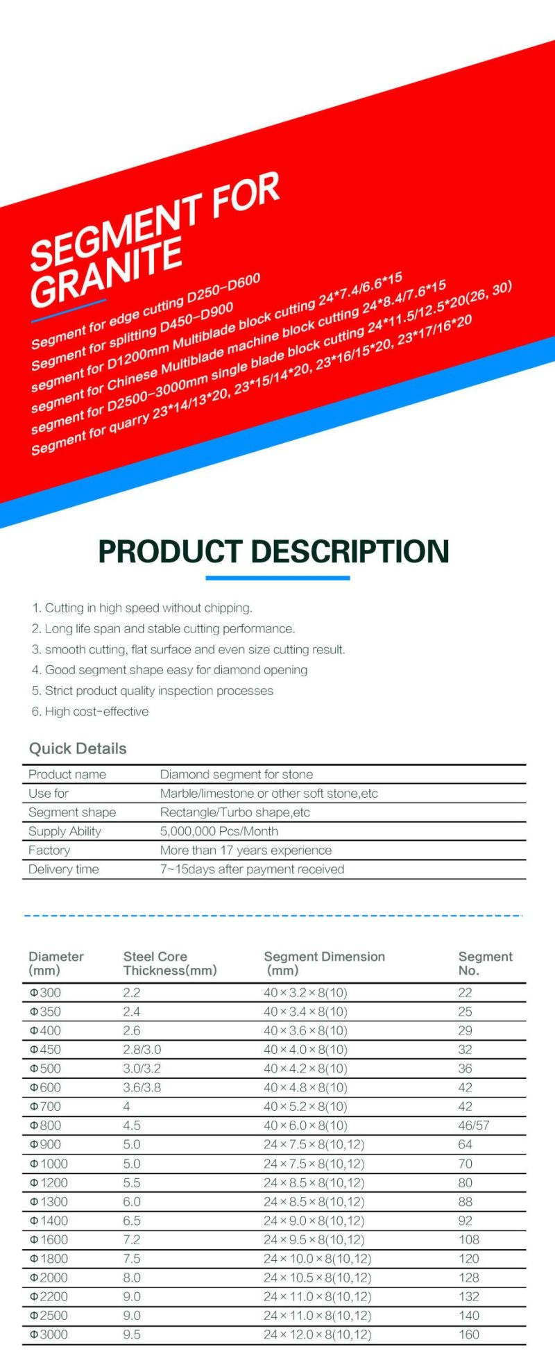 Power Tool Parts Diamond Saw Blade for Marble Cutting Stable Quality&High Cutting Efficiency