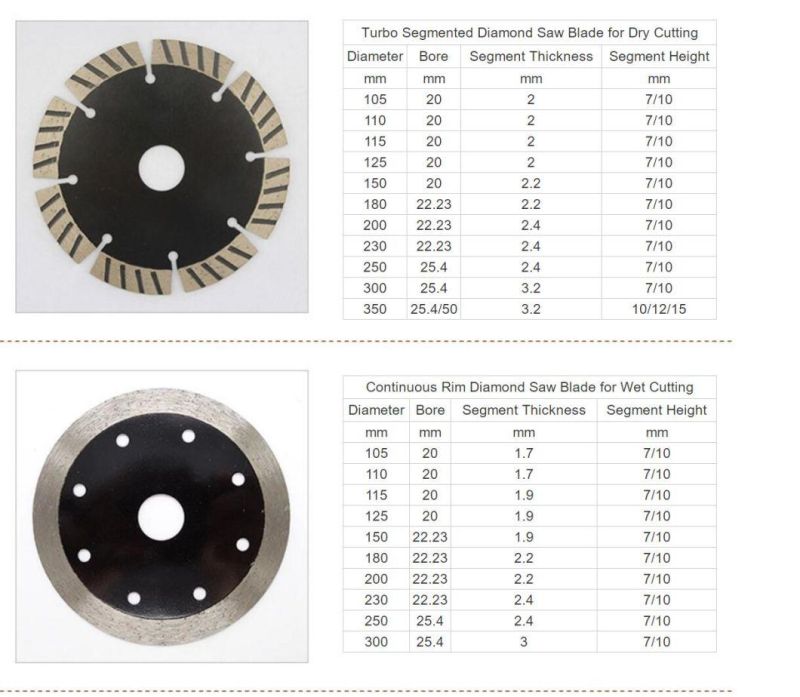 Turbo Segmented Diamond Saw Blade Diamond Cutting Disc