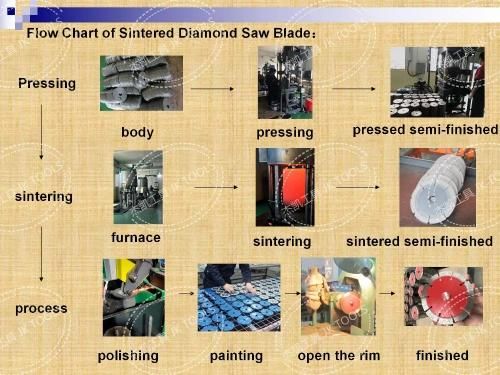 Ceramic Tile Cutting Diamond Saw Blade Manufacturer
