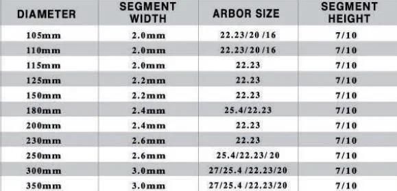 Turbo Diamond Saw Blade for Stone Marble Concrete