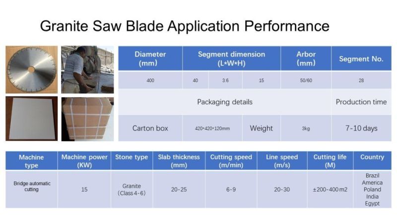 350mm 400mm Granite Marble Diamond Saw Blade for Stone Slab Edge Cutting