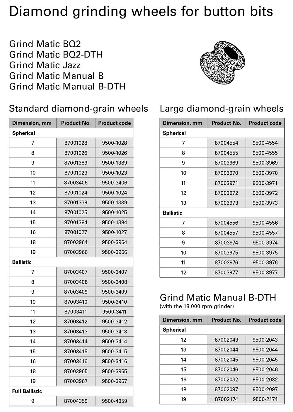 Atlas Grinding Wheels for Manual Grinder Secoroc Grind Matic