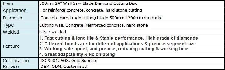 800mm 24′′ Wall Saw Blade Diamond Cutting Disc